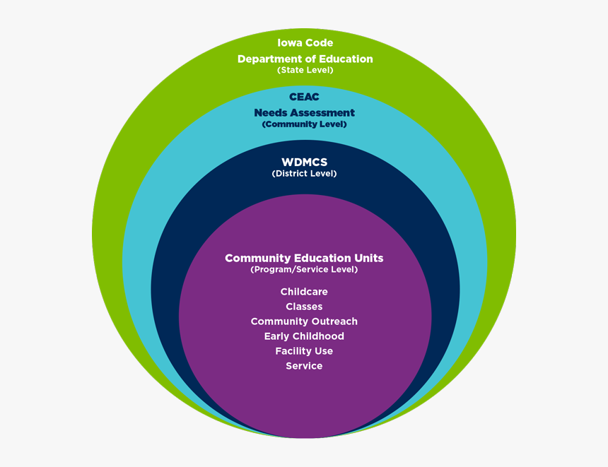 Ceac Graphic Where We Fit - Circle, HD Png Download, Free Download