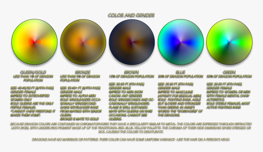 Transparent Dragon Eyes Png - Pern Dragon Eye Colors, Png Download, Free Download