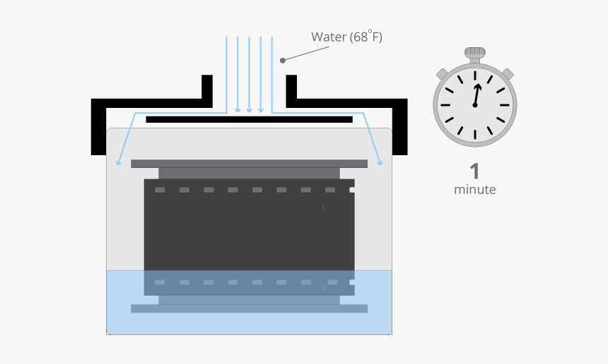 Film Developing Process, HD Png Download, Free Download