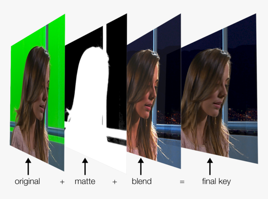 Matteless Compositing Green Screen - Compositing In Vfx, HD Png Download, Free Download