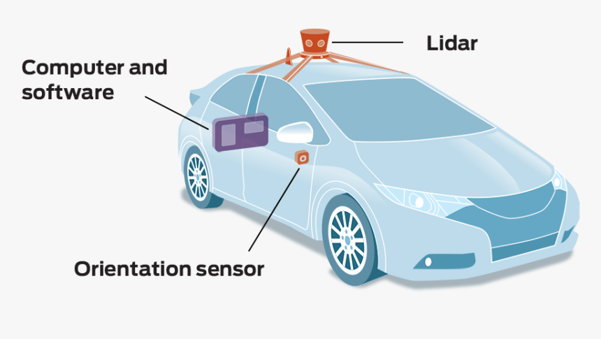 Transparent Future Car Png - Self Driving Car Anatomy, Png Download, Free Download