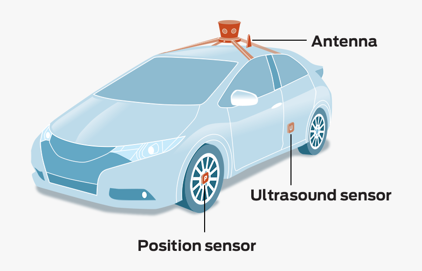 Self Driving Car No Background, HD Png Download, Free Download