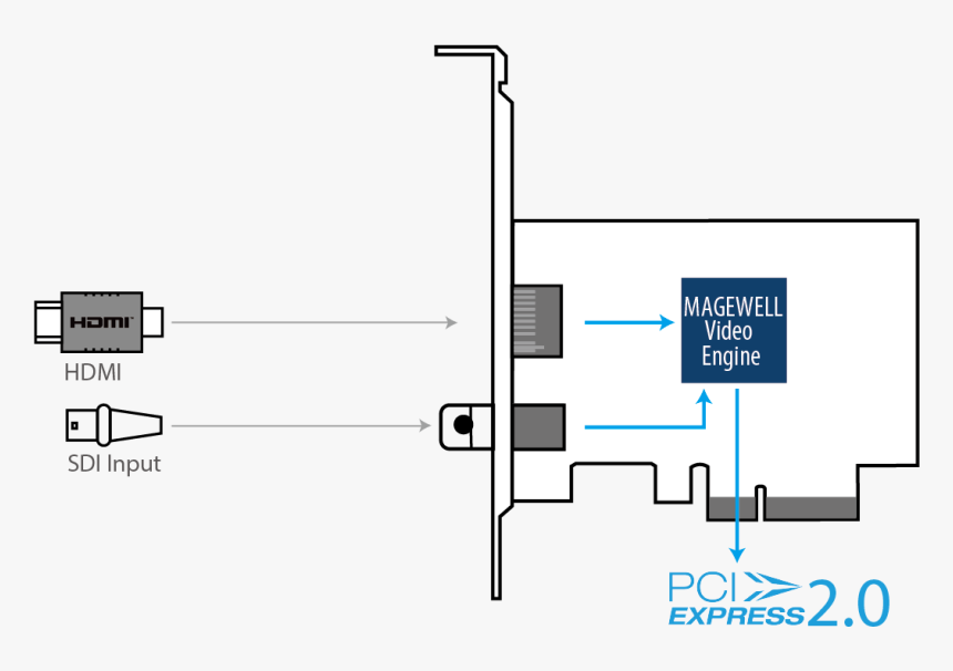 Transparent 4k Letterbox Png - Pci Express, Png Download, Free Download