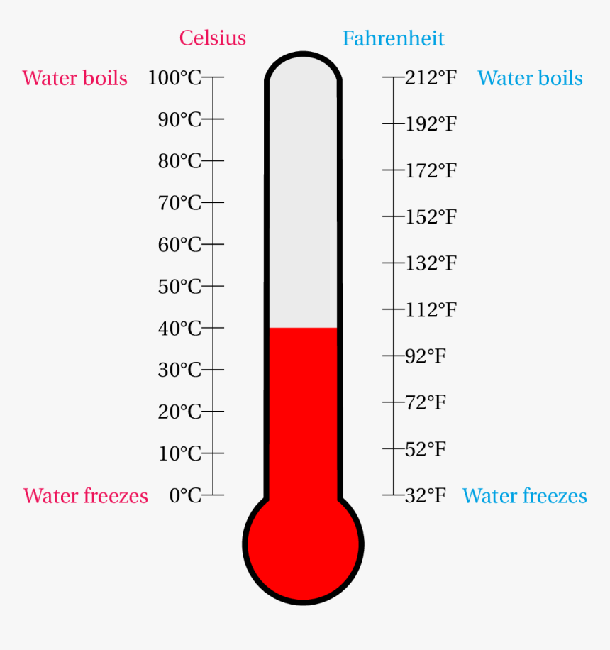 100 градусов в шкале фаренгейта. 100 Fahrenheit to Celsius. Fahrenheit in Celsius. Градус Фаренгейта. 100 Градусов по Цельсию.