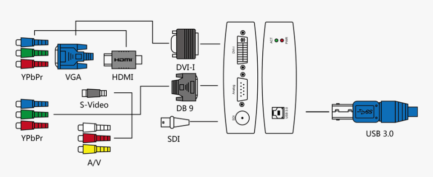 Magewell Usb Capture Aio - Vga To Ypbpr, HD Png Download, Free Download