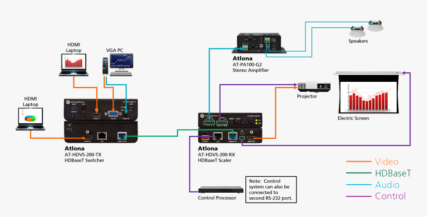 Hdbaset Projector, HD Png Download, Free Download