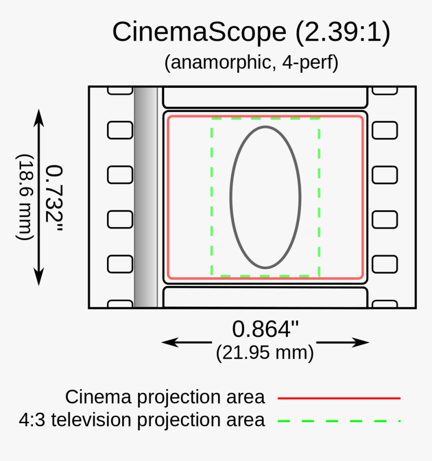 Anamorphic Widescreen Png - 4 Perf 35mm Film, Transparent Png, Free Download
