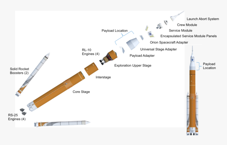 Nasa Is Collecting Information To Determine Feasibility - Marking Tools, HD Png Download, Free Download