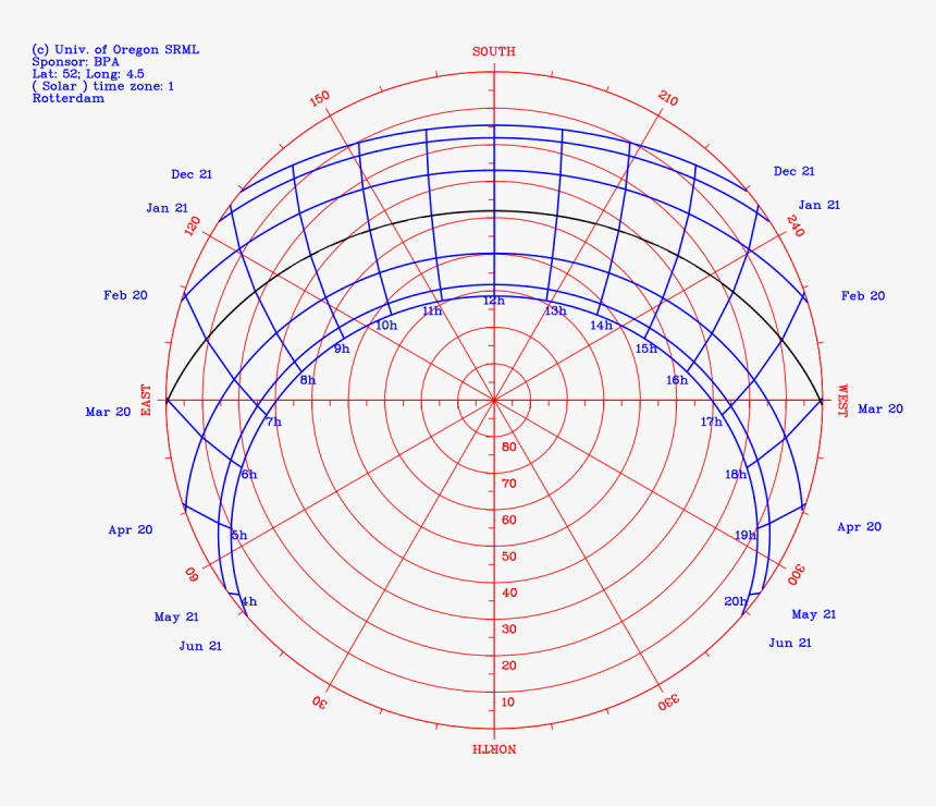 Sun Path Diagram Southern Hemisphere, HD Png Download, Free Download