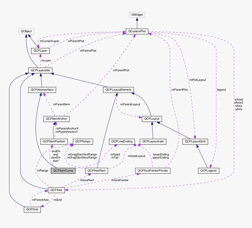 Diagram, HD Png Download, Free Download