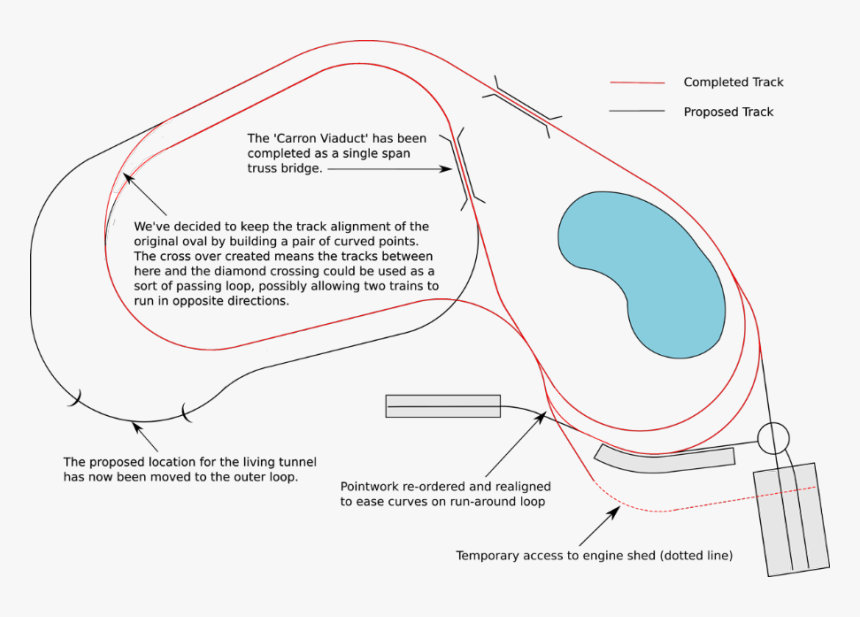 Diagram, HD Png Download, Free Download