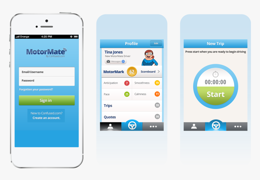 Iphone, HD Png Download, Free Download