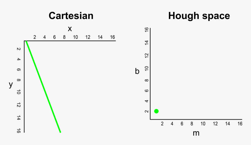 Diagram, HD Png Download, Free Download