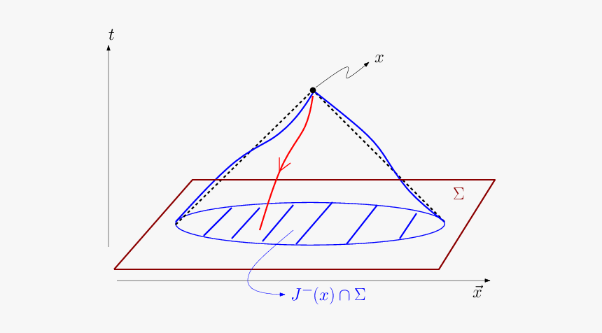 Triangle, HD Png Download, Free Download