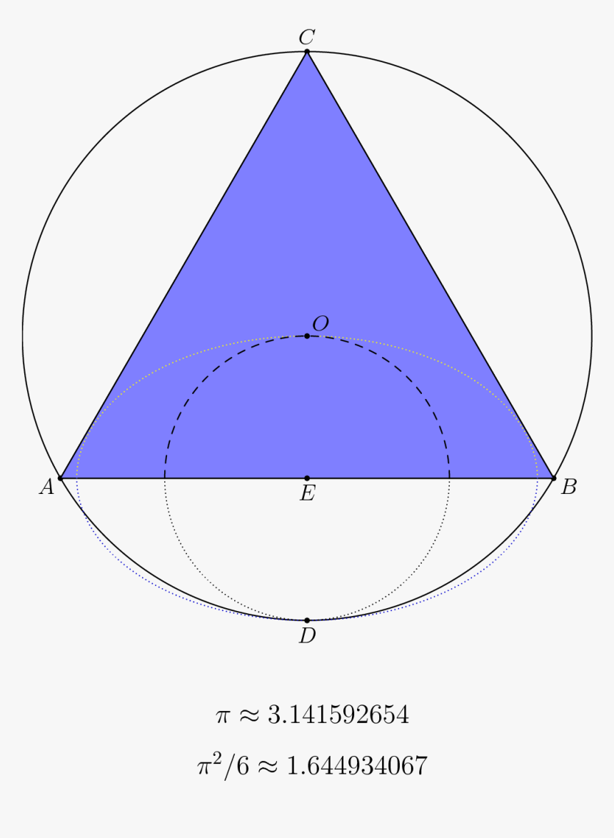 Diagram, HD Png Download, Free Download