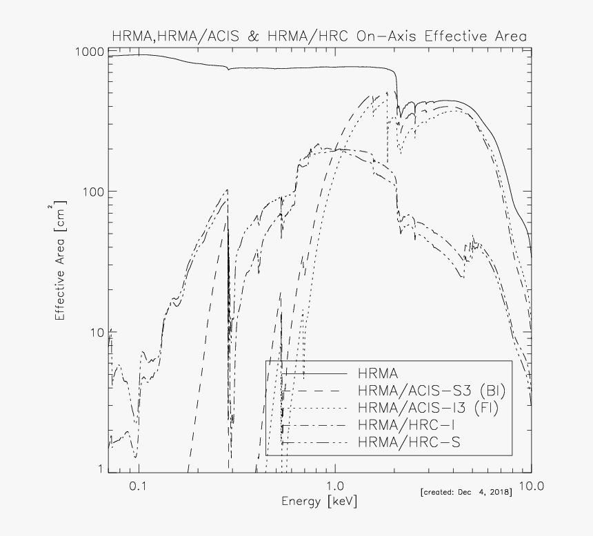 Diagram, HD Png Download, Free Download