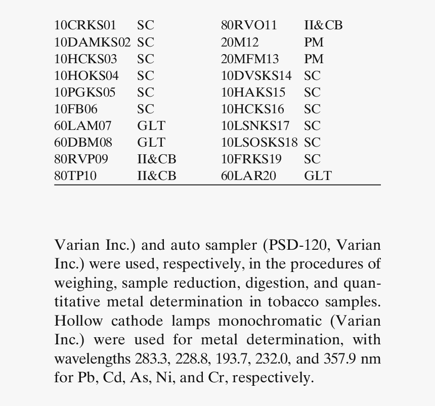 Sample Coding Of The Cigarette Brands Per Manufacturer - Coding Sample, HD Png Download, Free Download