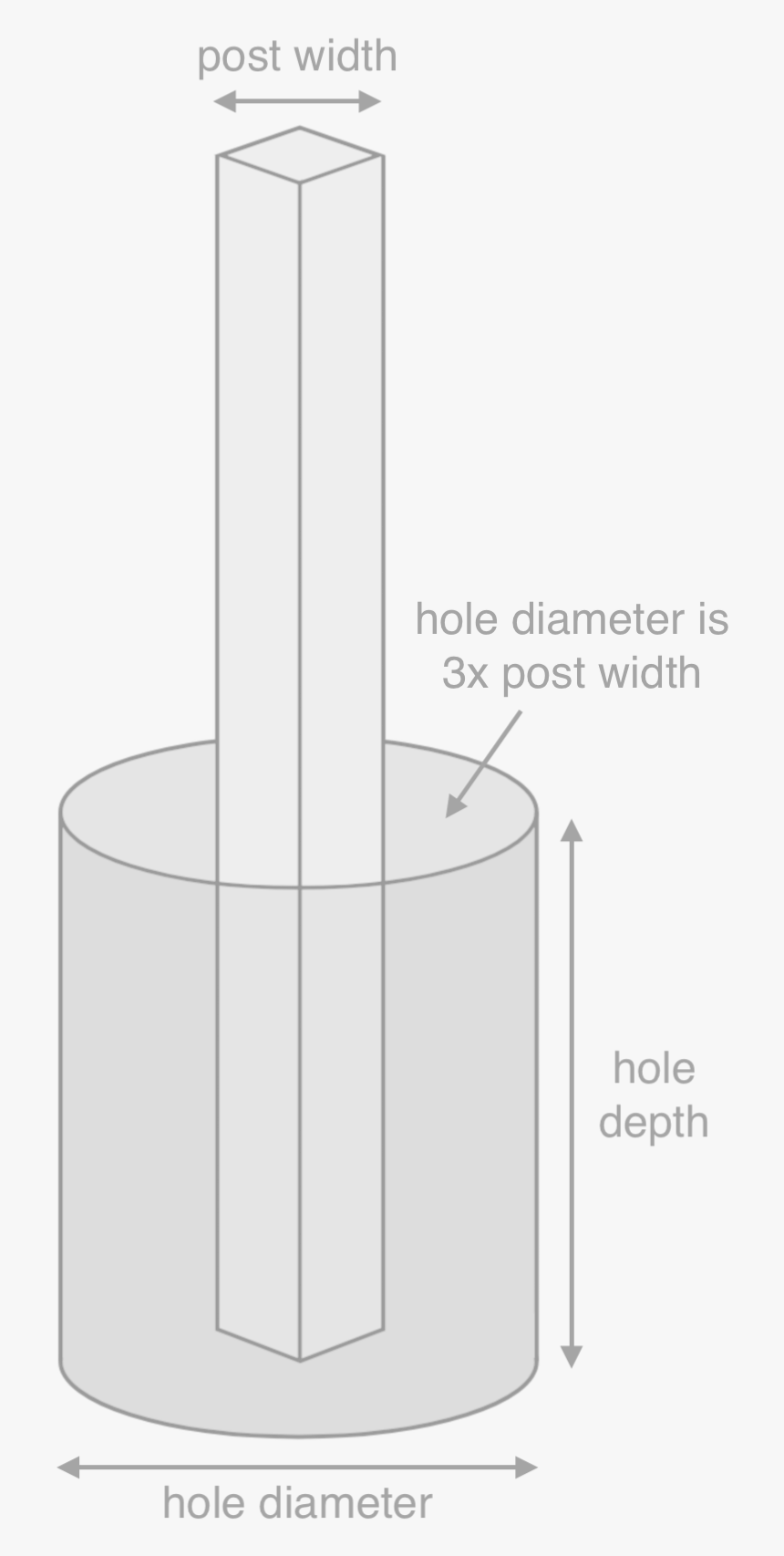 Illustration Of A Fence Post And Post Hole - Circle, HD Png Download, Free Download