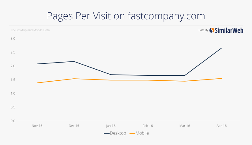 Similarweb, HD Png Download, Free Download