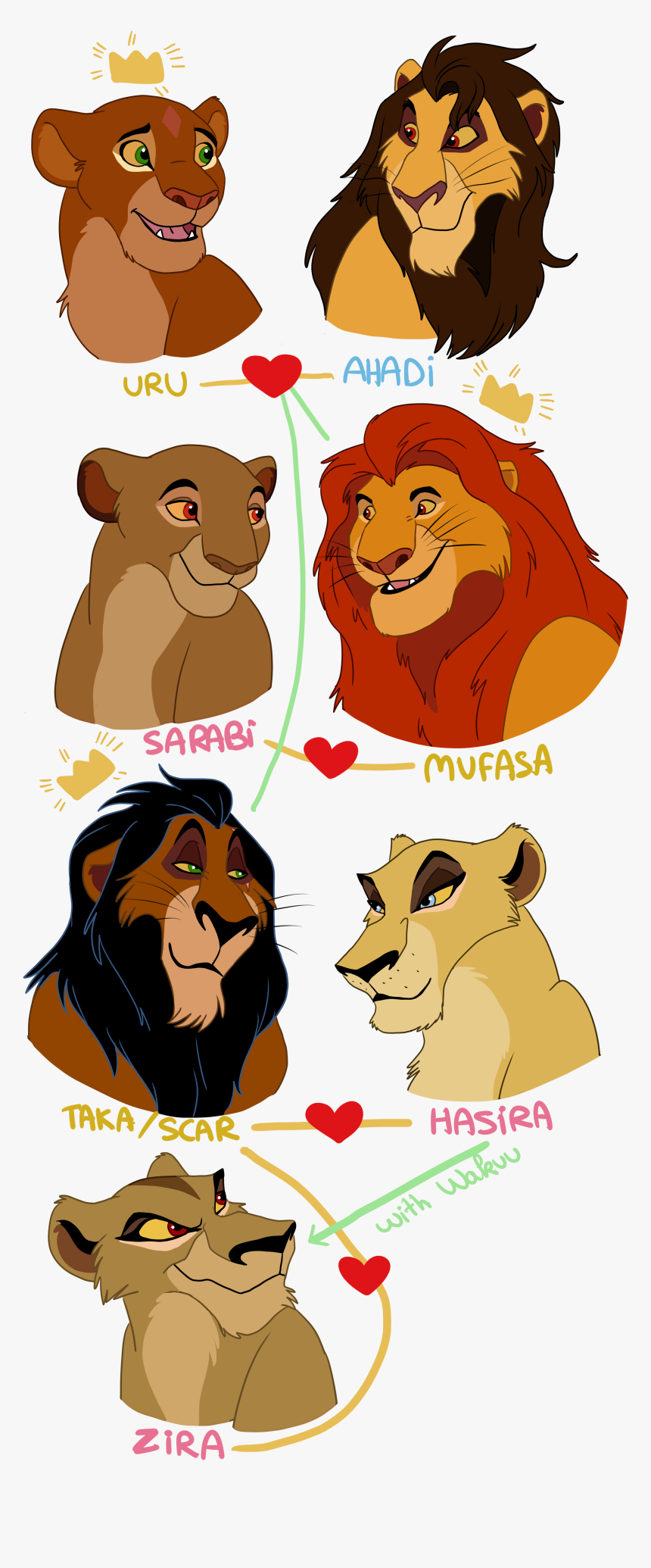 Kings And Queens Of Priderock - Simba And Mufasa Comparison, HD Png Download, Free Download