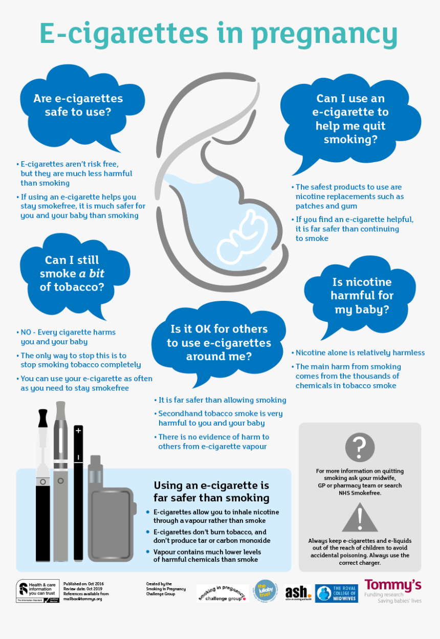 Smoking In Pregnancy Poster, HD Png Download, Free Download