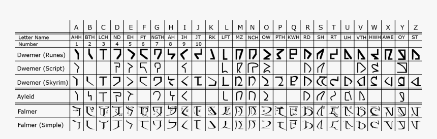 Elder Scrolls Alphabet, HD Png Download, Free Download