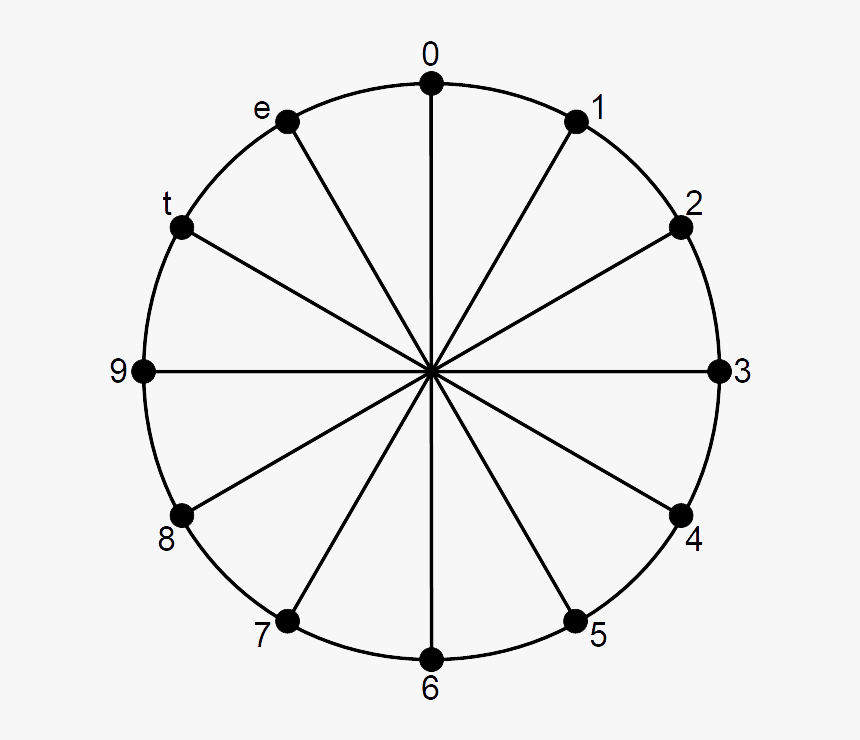 Musical Identity Interval-6 Family Chromatic Circle - Ruthenium Bohr Model, HD Png Download, Free Download