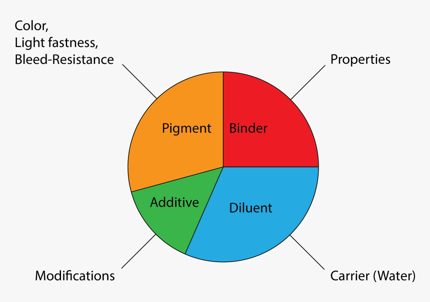 Ink Components, HD Png Download, Free Download