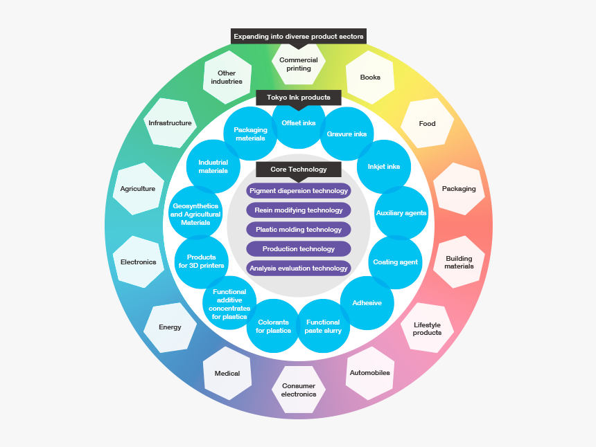 Core Technology - Circle, HD Png Download, Free Download