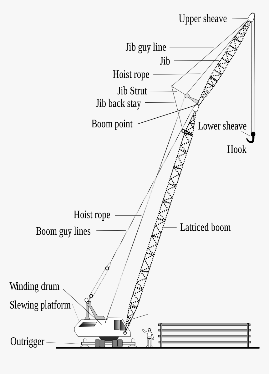 labeled-crane