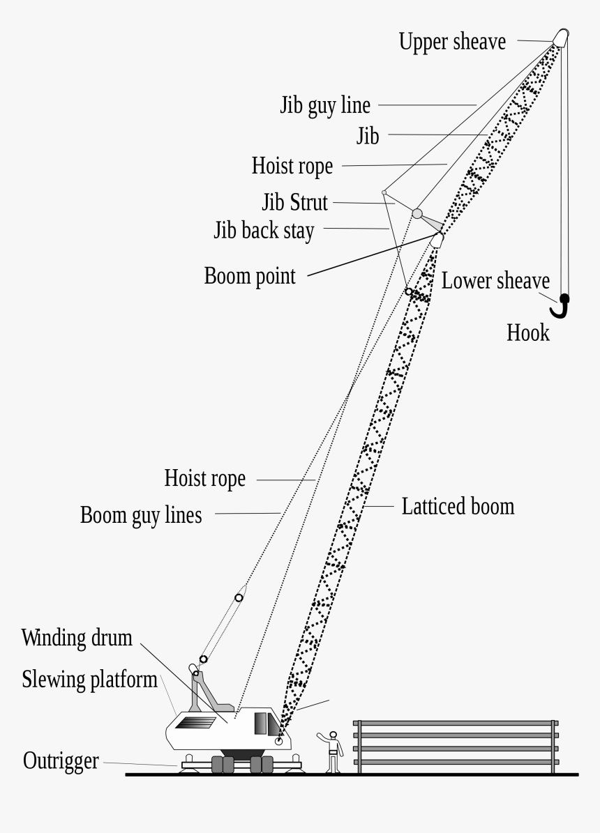 Labeled Parts Of A Crane, HD Png Download, Free Download