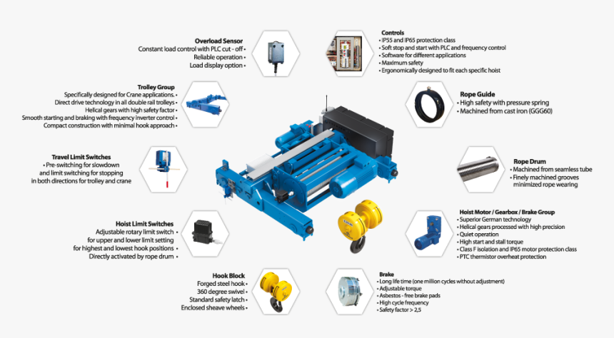 Hoist - Hoist Motor Of 80 Ton Gantry Crane, HD Png Download, Free Download