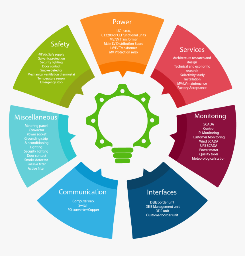 Person Centred Care Model, HD Png Download, Free Download