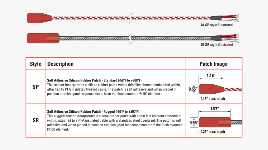 Self Adhesive Patch Rtd Pt100 Connection Diagram, HD Png Download, Free Download