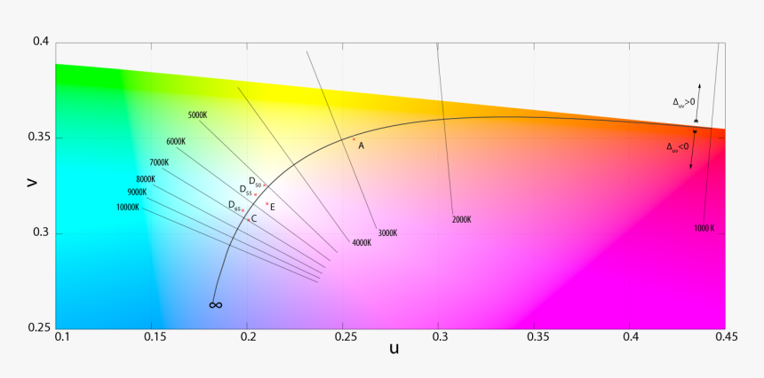 Kelvin Scale And Color Spectrum - 1.07 Billion Colors Vs 16.7 Million Colors, HD Png Download, Free Download