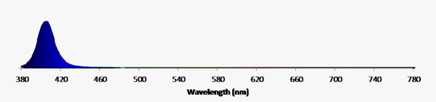 Diagram, HD Png Download, Free Download