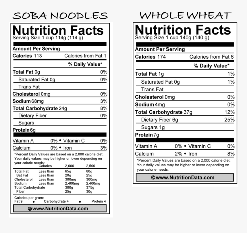 Soba Noodles Nutrition Facts, HD Png Download, Free Download