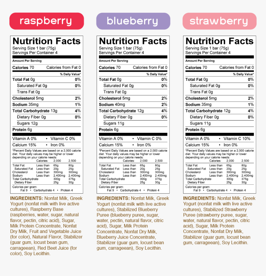 Yasso Frozen Yogurt Nutritional Information Besto Blog yasso-frozen-yogurt-nutritional-information-besto-blog
