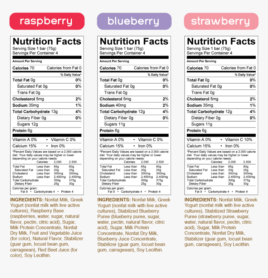 Yasso Frozen Yogurt Bars Nutrition Facts, HD Png Download, Free Download