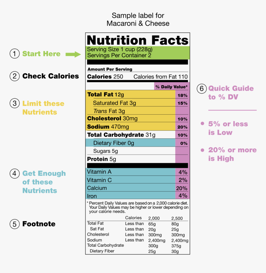 Four Loko Nutrition Fact, HD Png Download, Free Download