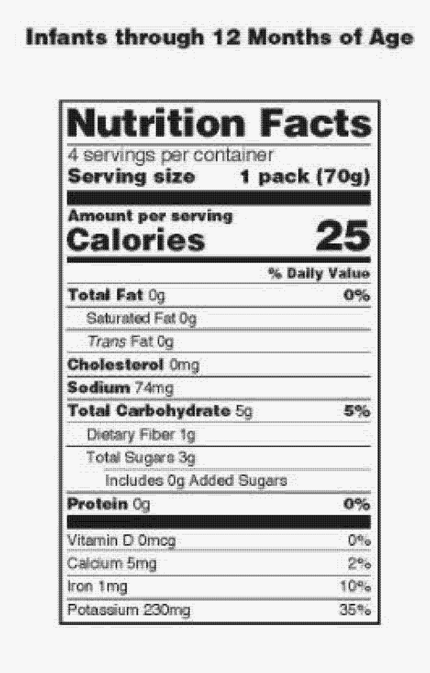 Nutrition Facts, HD Png Download, Free Download