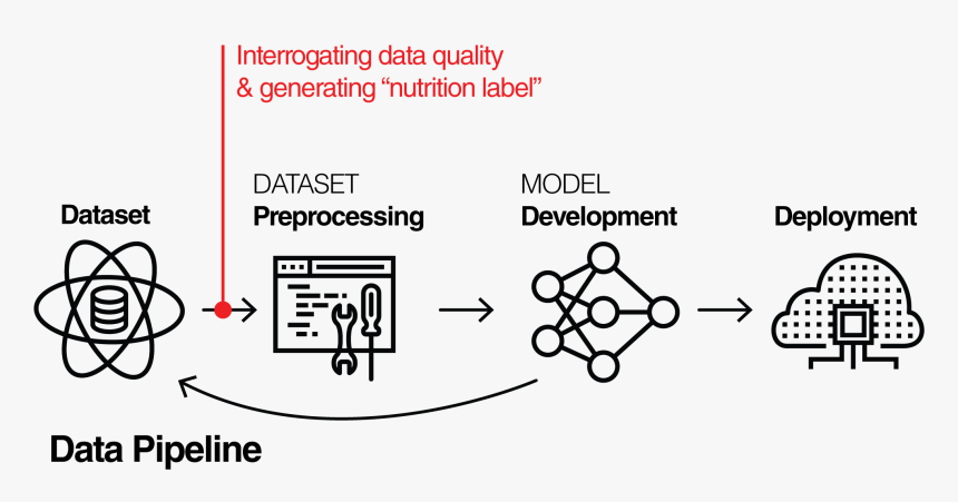 Ai Dataset, HD Png Download, Free Download