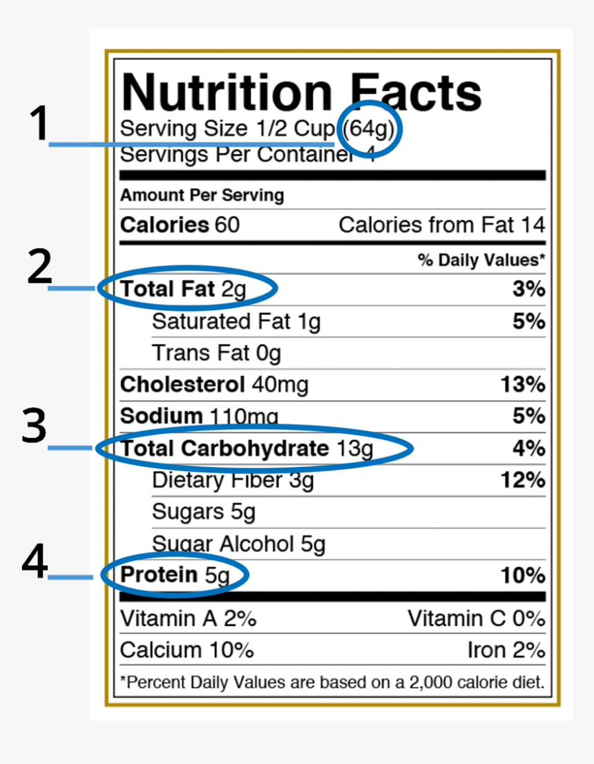 Nutrition Facts, HD Png Download, Free Download