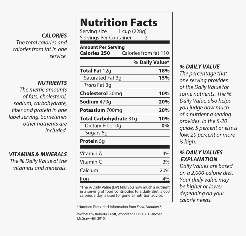 Nutrition Facts Label Png, Transparent Png, Free Download