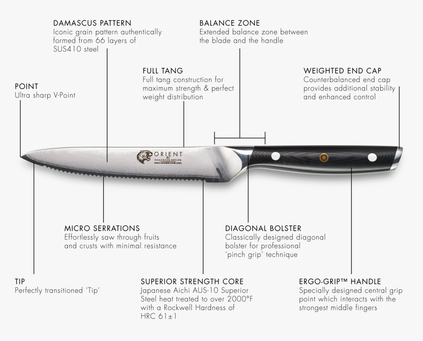 Technical Details - Utility Knife, HD Png Download, Free Download