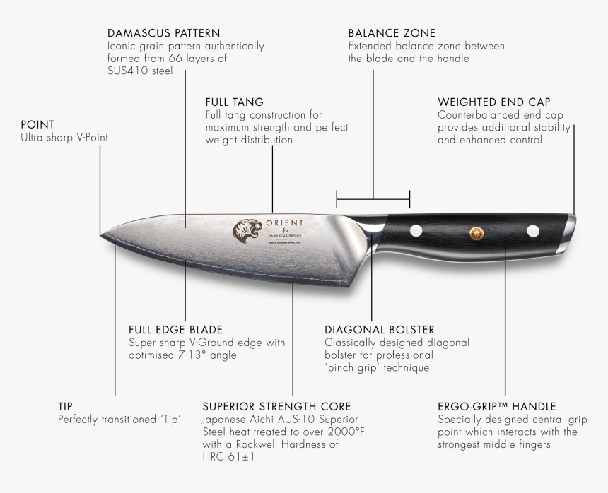 Technical Details - Utility Knife, HD Png Download, Free Download