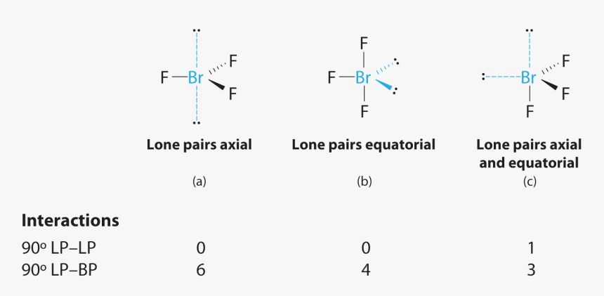 9 - 2 - 7 - Axial Vs Equatorial Vsepr, HD Png Download, Free Download