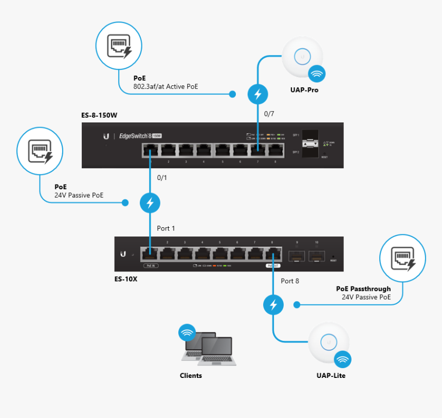 Diagram, HD Png Download, Free Download