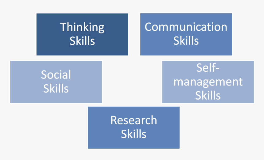 Picture - 5 Approaches To Learning, HD Png Download, Free Download