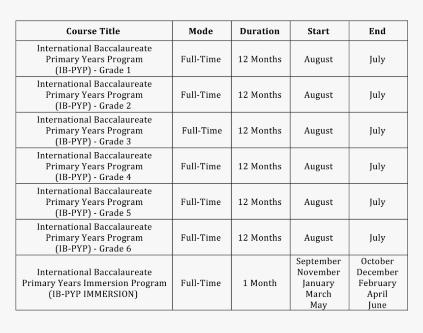 Pyp 2 - Edwards Compulsive Buying Scale Ecbs, HD Png Download, Free Download